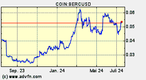 COIN:BERCUSD