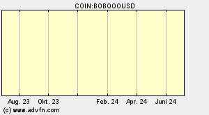 COIN:BOBOOOUSD