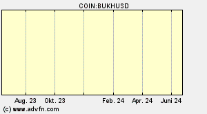 COIN:BUKHUSD