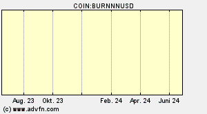 COIN:BURNNNUSD