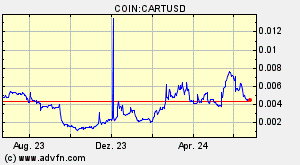 COIN:CARTUSD