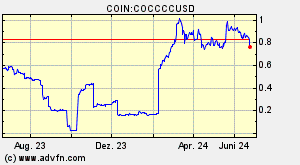 COIN:COCCCCUSD