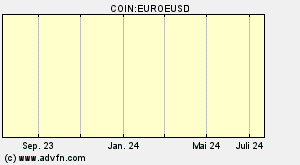 COIN:EUROEUSD