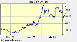 COIN:FONTUSD
