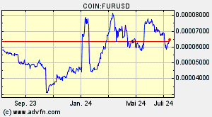 COIN:FURUSD