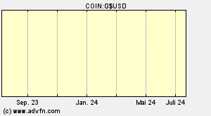 COIN:G$USD