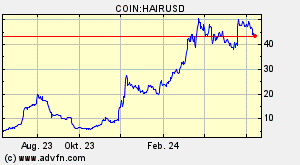 COIN:HAIRUSD