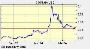 COIN:HAIUSD