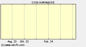 COIN:HARAMUSD
