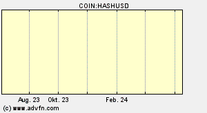 COIN:HASHUSD