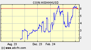 COIN:HIGHHHUSD