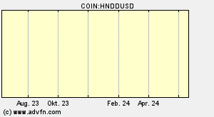 COIN:HNDDUSD