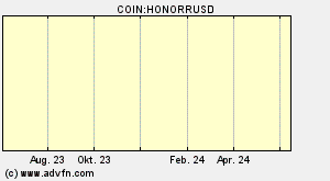 COIN:HONORRUSD