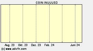 COIN:INUUUSD