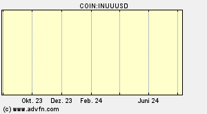 COIN:INUUUSD