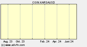 COIN:KARSAUSD