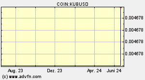COIN:KUBUSD