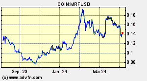 COIN:MRFUSD
