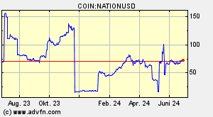 COIN:NATIONUSD