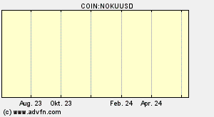COIN:NOKUUSD