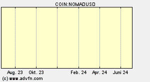 COIN:NOMADUSD