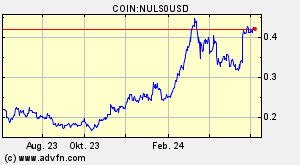 COIN:NULS0USD