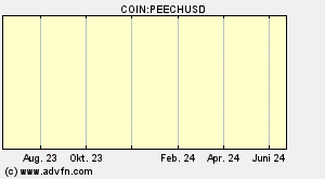 COIN:PEECHUSD