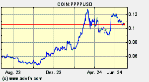 COIN:PPPPUSD
