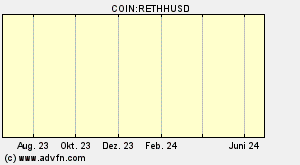 COIN:RETHHUSD