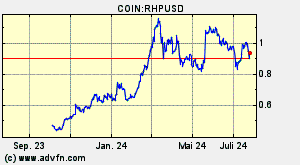 COIN:RHPUSD