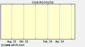 COIN:ROCKIUSD