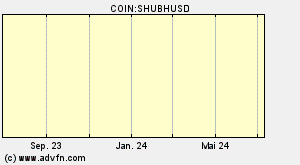 COIN:SHUBHUSD