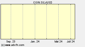 COIN:SILVUSD