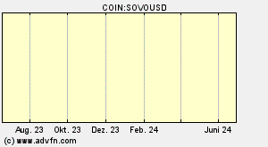COIN:SOVOUSD