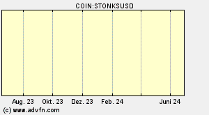 COIN:STONKSUSD