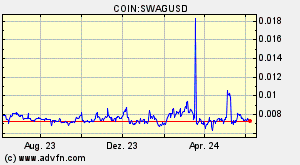 COIN:SWAGUSD