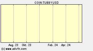 COIN:TUBBYUSD
