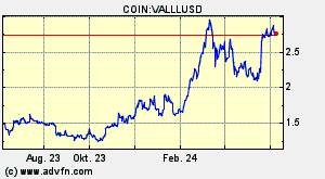 COIN:VALLLUSD