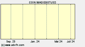 COIN:WAGIEBOTUSD