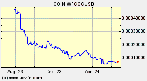 COIN:WPCCCUSD