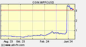 COIN:WPPCUSD