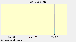 COIN:X8XUSD