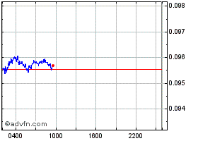 INSUREUSD