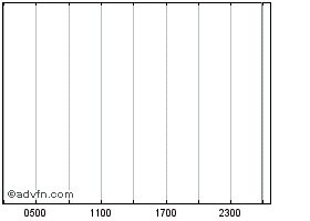 PMNGBP