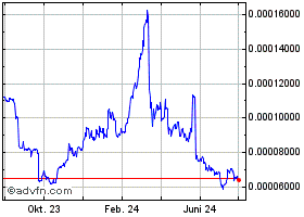 GPOOLUSD