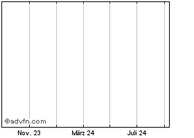 ICONUSD