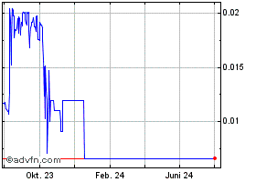 DBXXUSDT