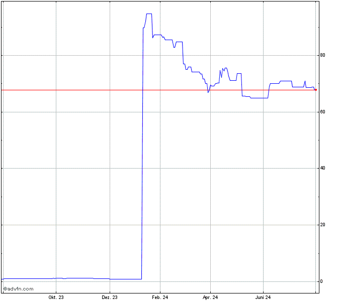 DAX3S