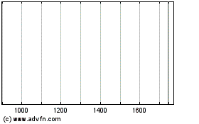 Click Here for more WisdomTree Commodity Sec... Charts.