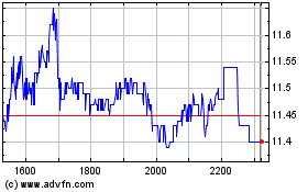 Click Here for more BANRISUL PNB Charts.